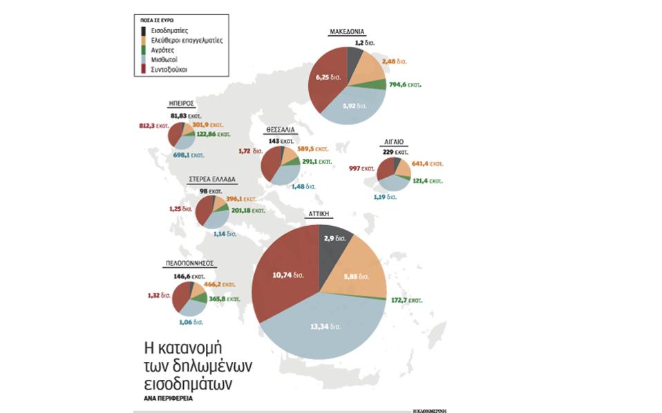 Φορολογικές Δηλώσεις