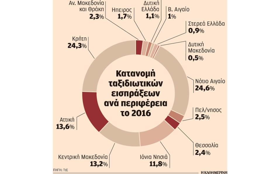 λογιστικό γραφείο τουρισμός