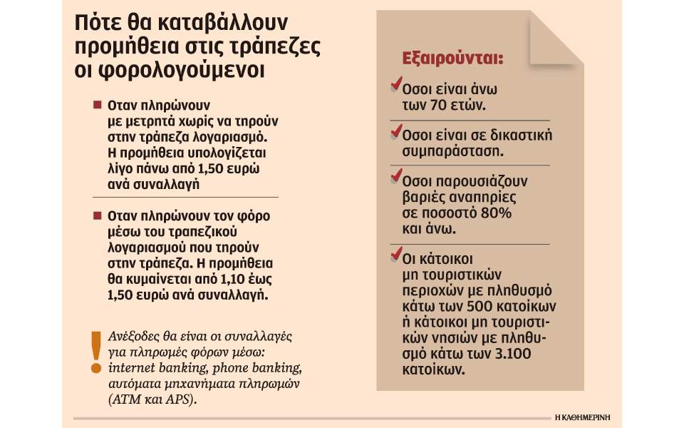 λογιστικο γραφειο τραπεζα